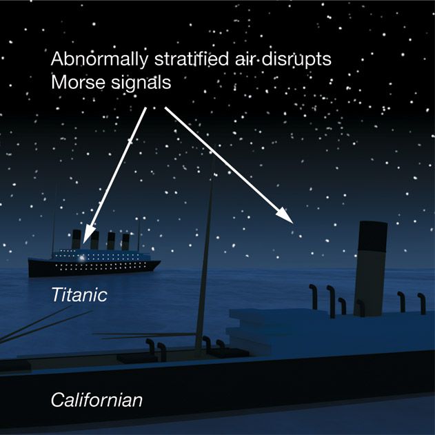 泰坦尼克号沉没或与视错觉有关